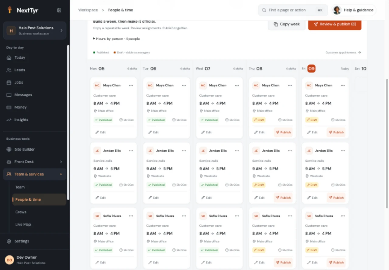 NextTyr People dashboard showing employee shift cards, hours, and draft or published status with sample business data